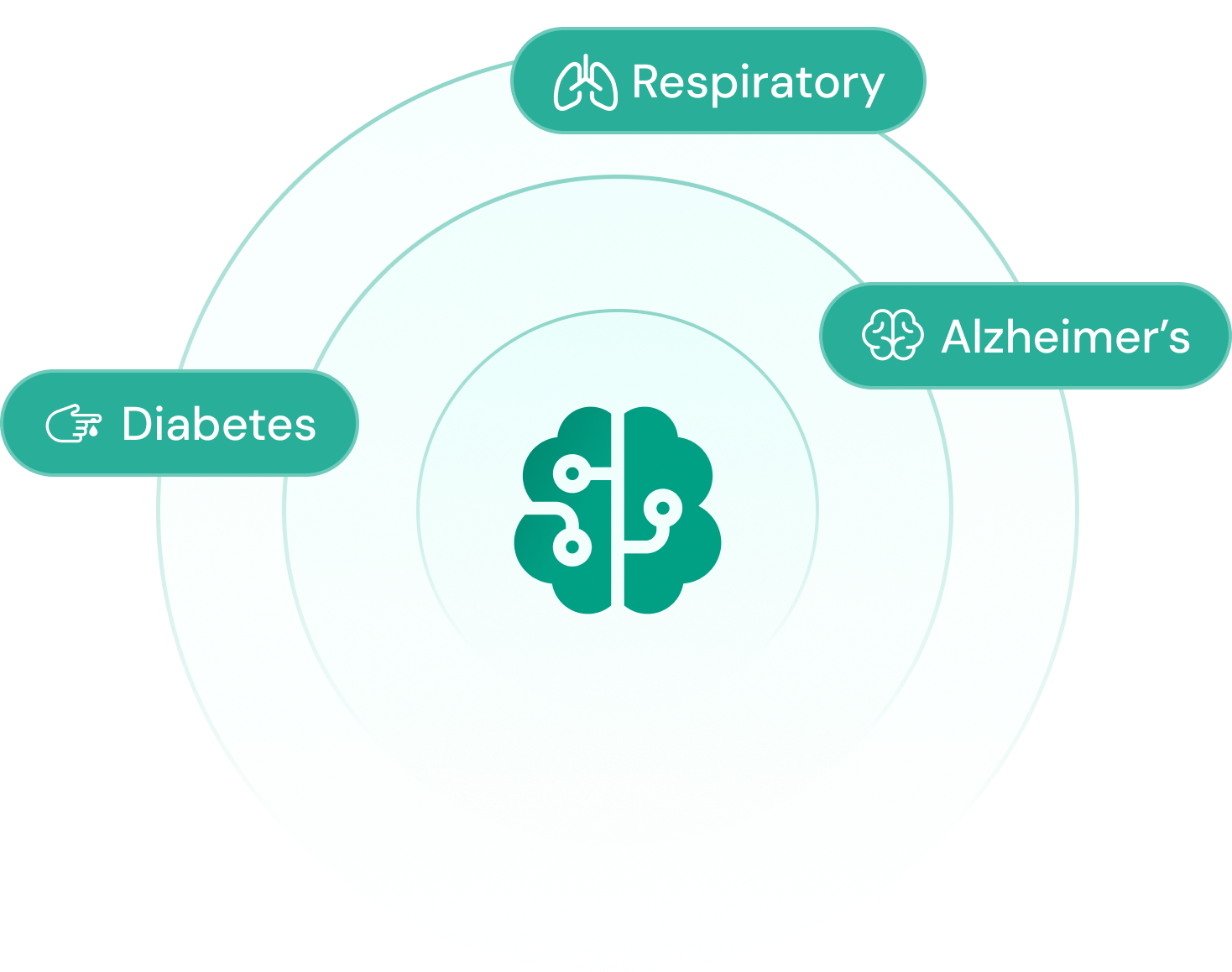 Smart Patient Segmentation